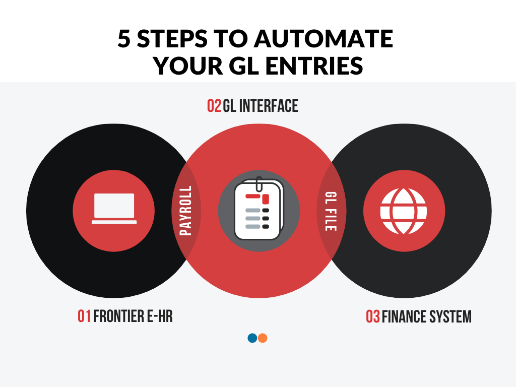5 Steps to Automate Your GL Interface - Frontier e-HR