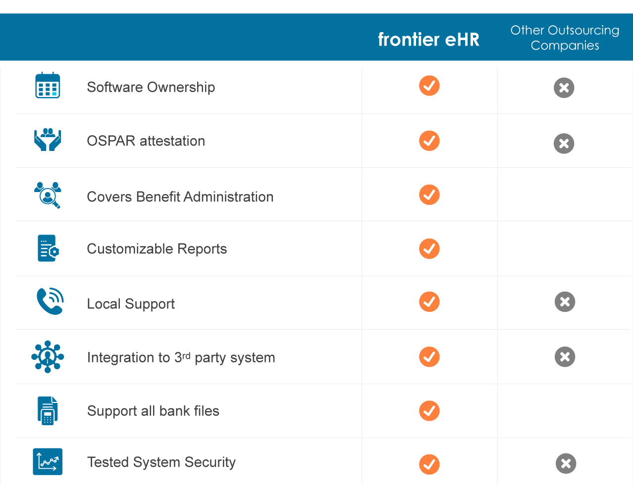 Why Frontier e-HR Payroll and Benefits Outsourcing?